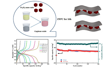 High Rate Performance of Aqueous Magnesium-iron-ion Batteries Based on Fe2O3@GH as the Anode 2011-3063